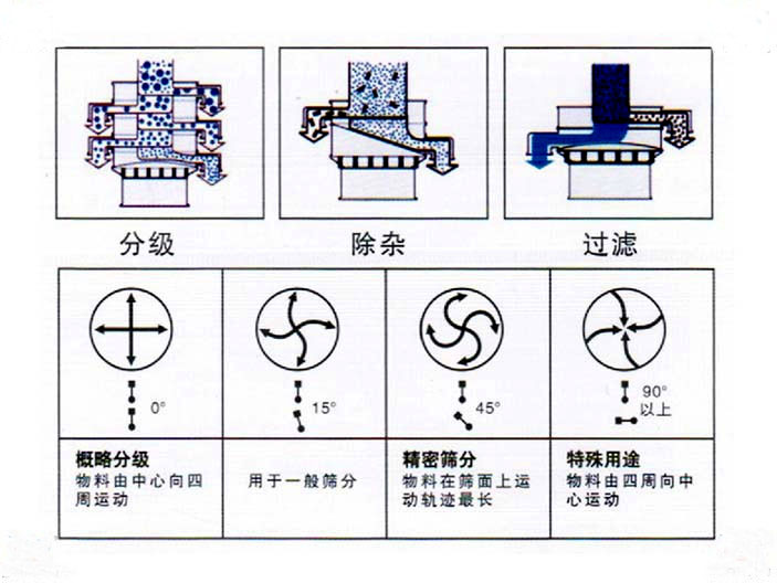 主要結構原理圖