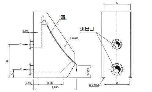 弧形篩外形參數(shù)對照