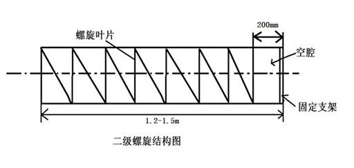 不銹鋼螺旋蛟龍傾斜角度對輸送量的影響